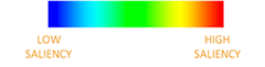 Heat map